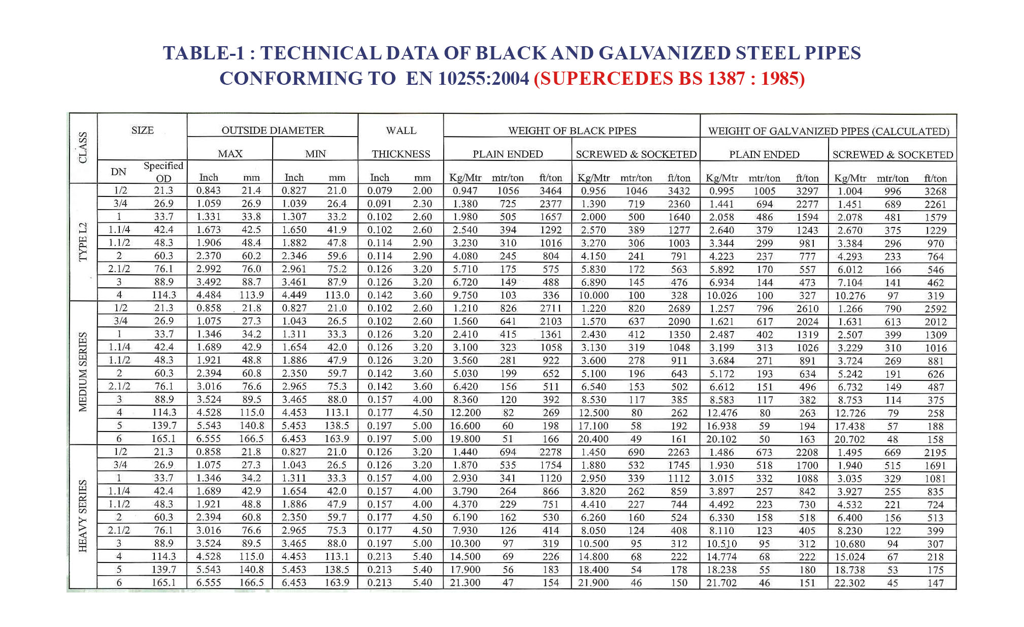 Bin Malik Oilfield Ind Co LLC
